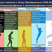 ВСТРЕЧИ СЫРОЕДОВ, ПРАНОЕДОВ, И НЕ ТОЛЬКО!) группа в Моем Мире.